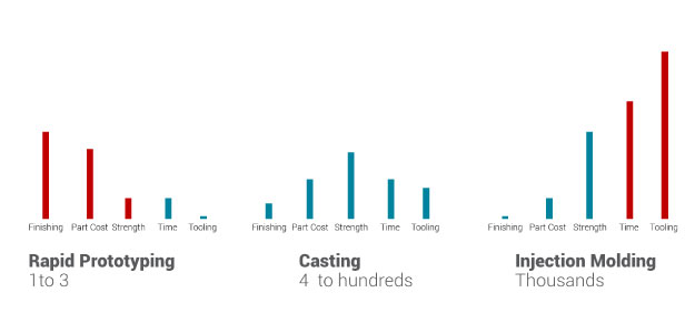 short-run-casting-chart.jpg