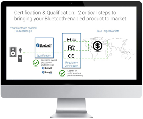 Designing for Success: Certification and Qualification Requirements for your Bluetooth®-enabled Products
