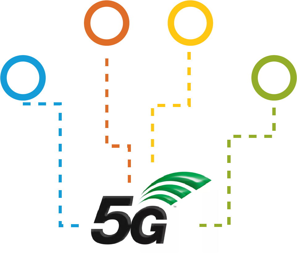 What Cellular 5G Means for the IoT