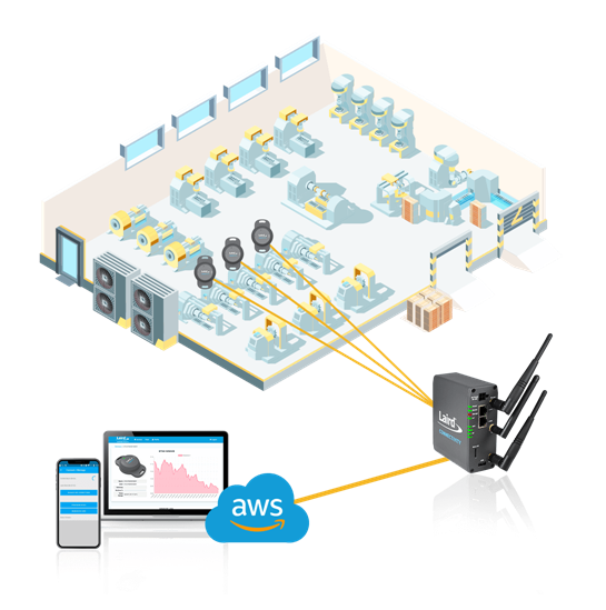 New Products: Sentrius IG60-BL654 Wireless IoT Gateways and BT510 Starter Kits