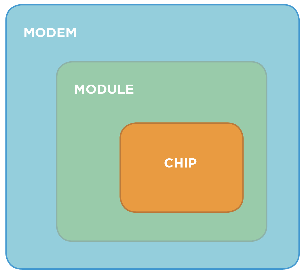 cellular-chip-module-modem.png
