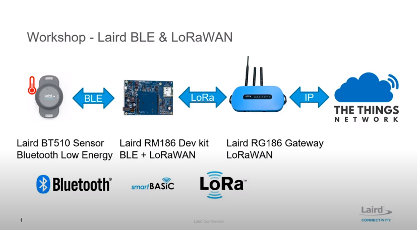 Bridging BLE to LoRaWAN – Ezurio (formerly Laird Connectivity) at The Things Virtual Conference