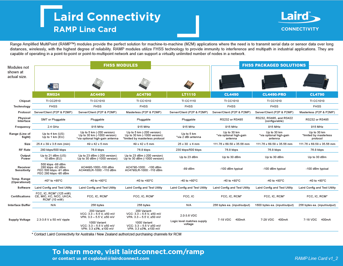 Laird Connectivity RAMP Overview