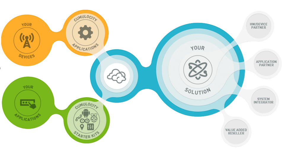 cumulocity-iot-diagram.png