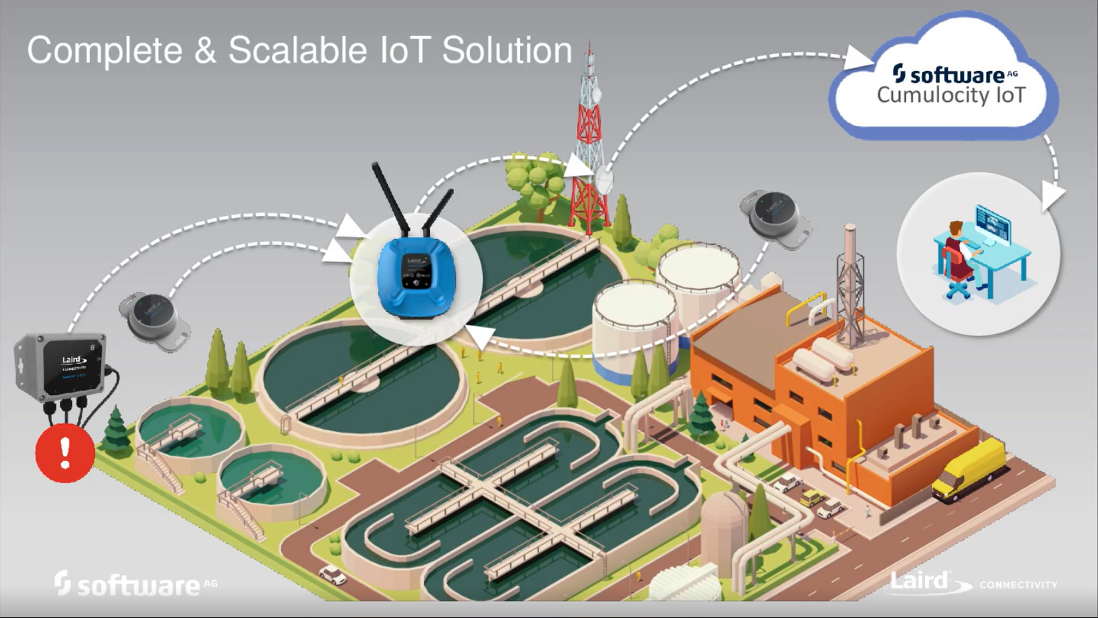 The Easy Button: Go from sensors to business outcomes rapidly with Cumulocity IoT and Ezurio (formerly Laird Connectivity)