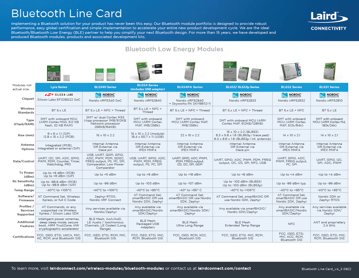 Laird Connectivity Bluetooth Overview