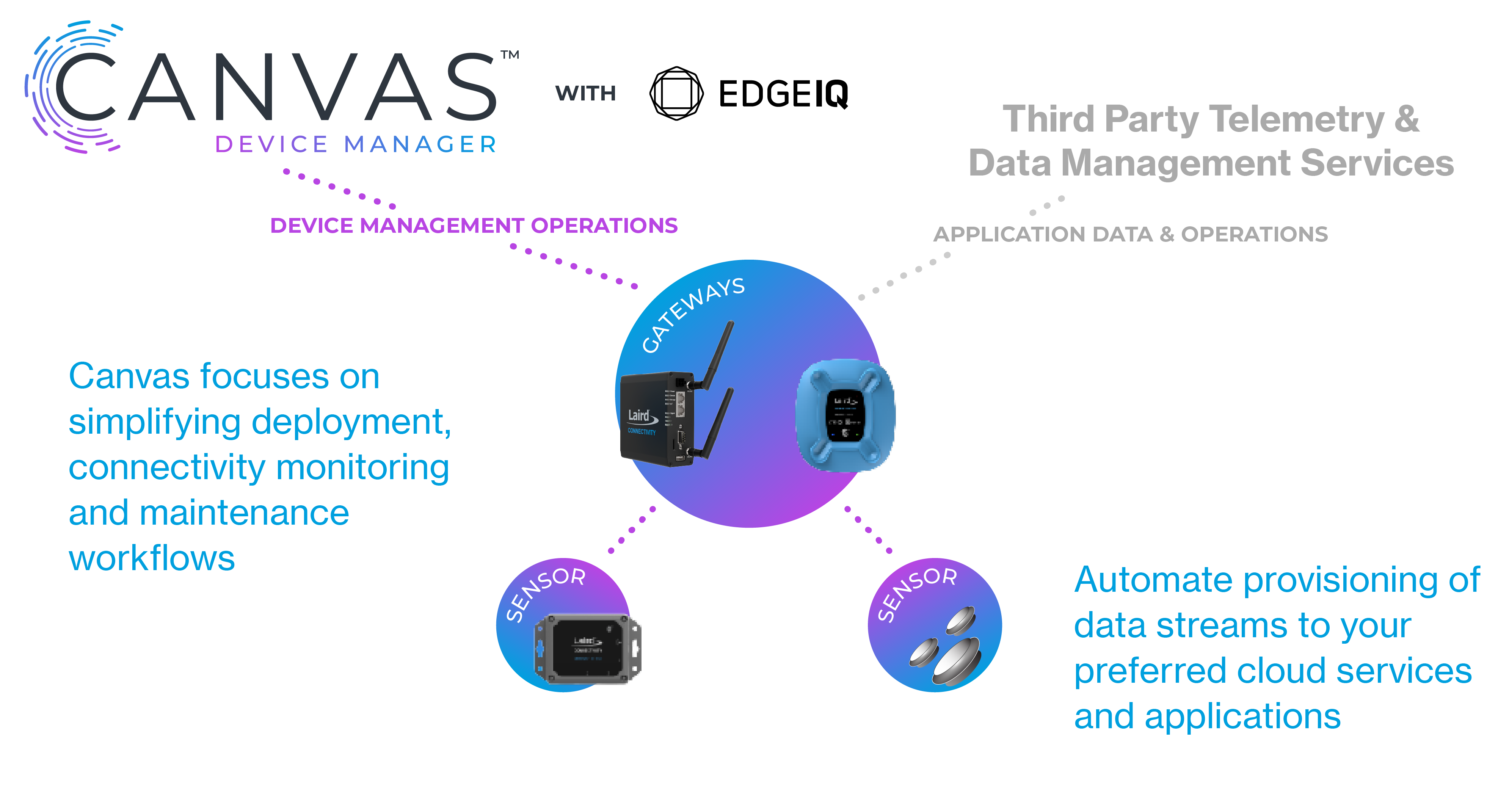 canvas-device-management