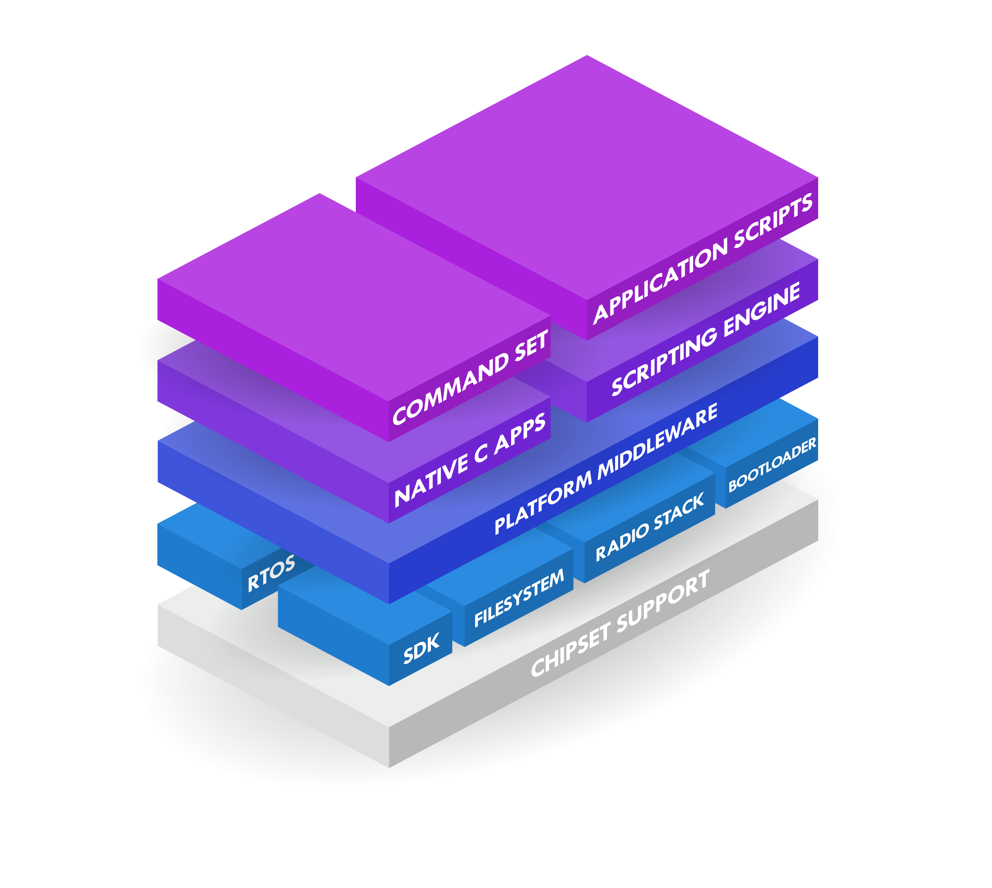 canvas-software-suite