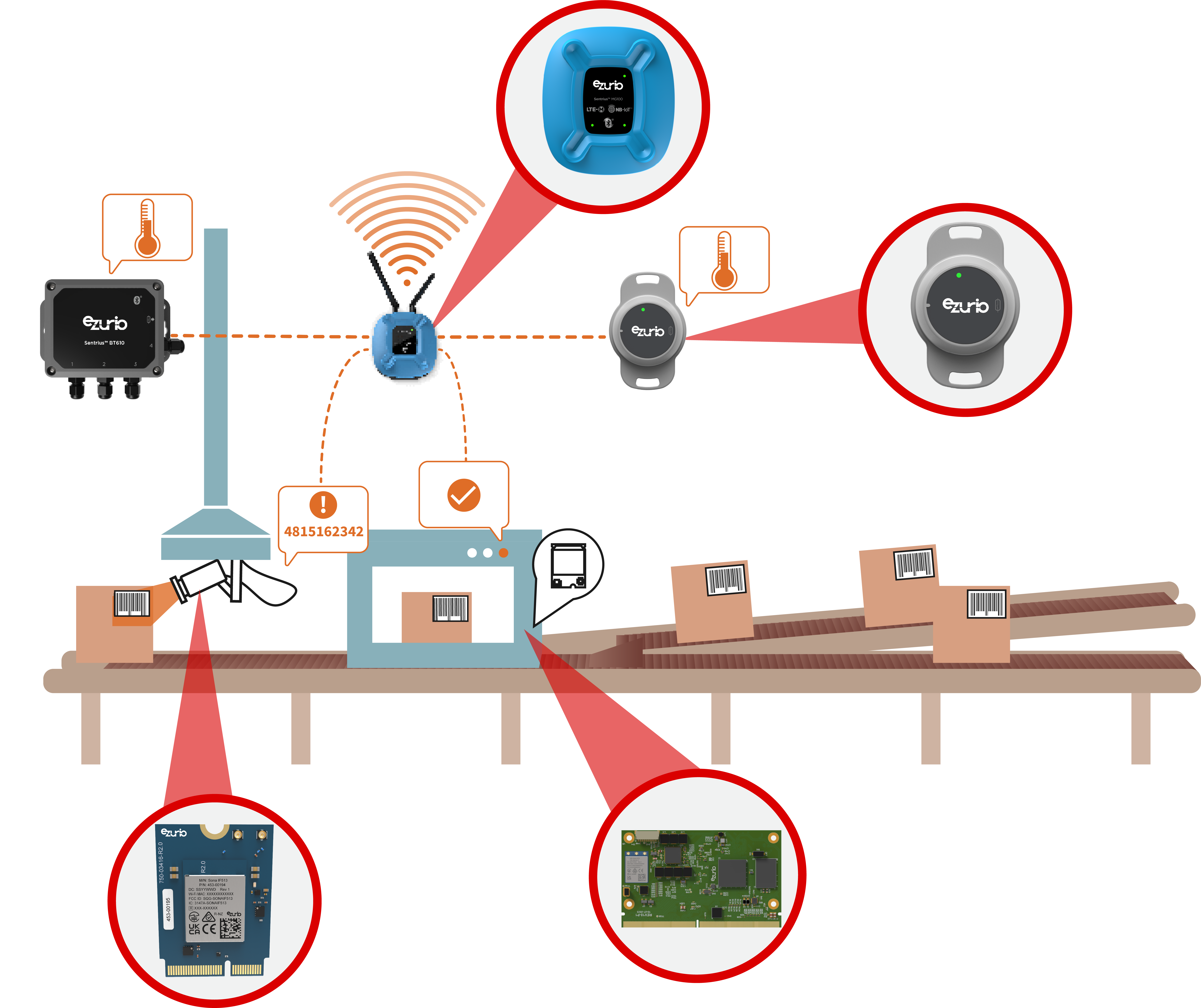 Factory Automation Isometric_Ezurio.png