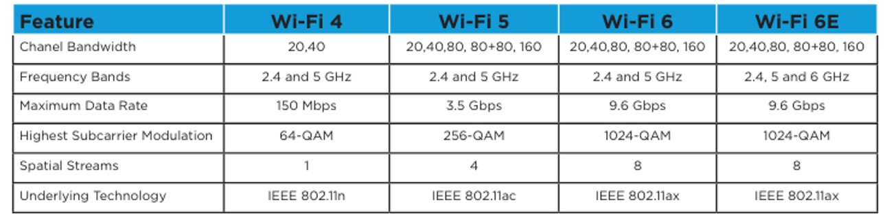 wifi-comparison.png