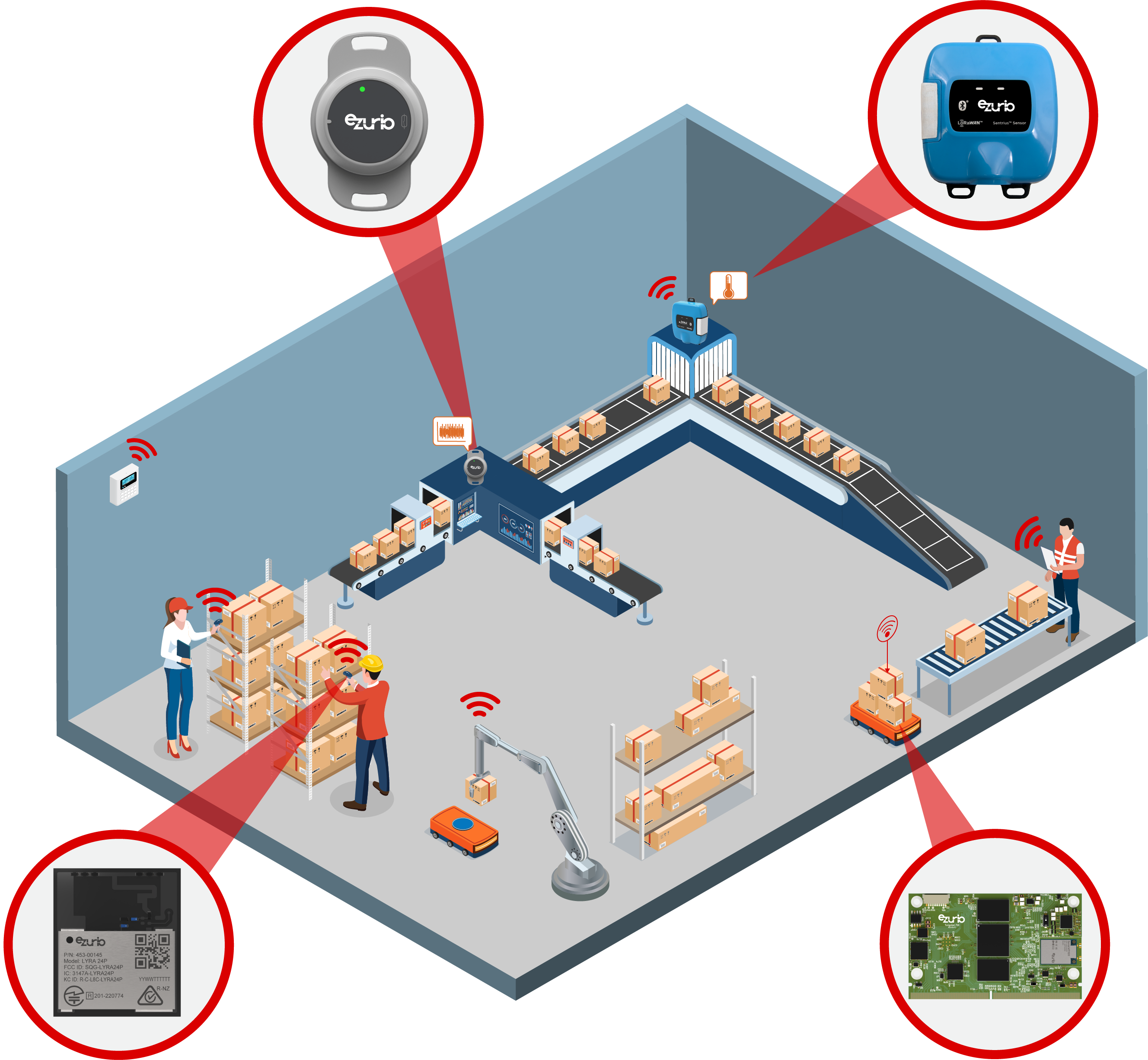 Warehouse Isometric_Ezurio_v2.png