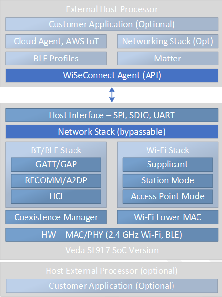 Veda-SL917-NCP.png