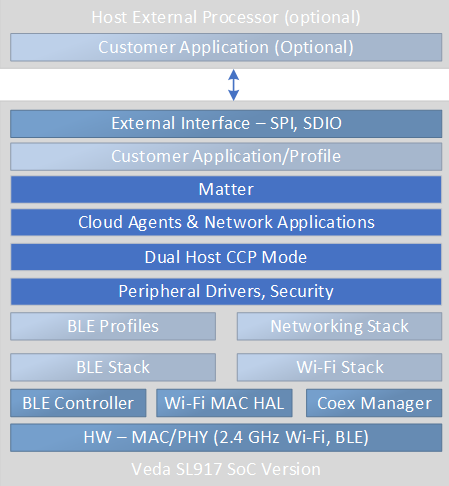 Veda-SL917-SOC.png