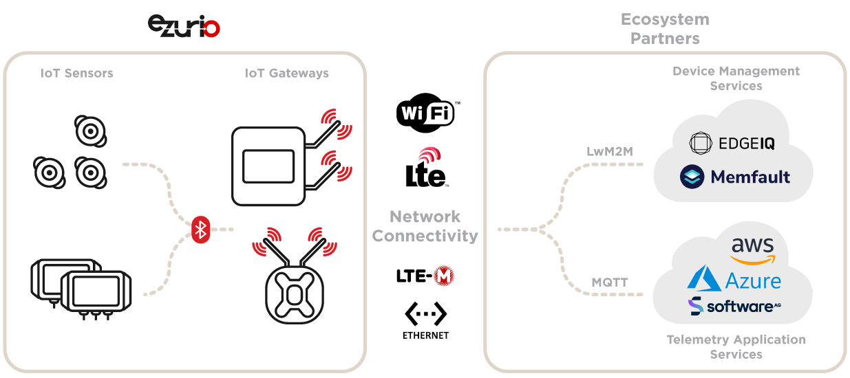 IoT-Sensors-Gateways-Cloud-Diagram-Concept1.png