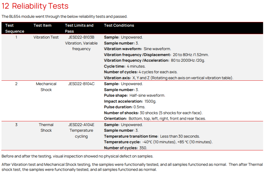 Reliability Tests - BL654.png