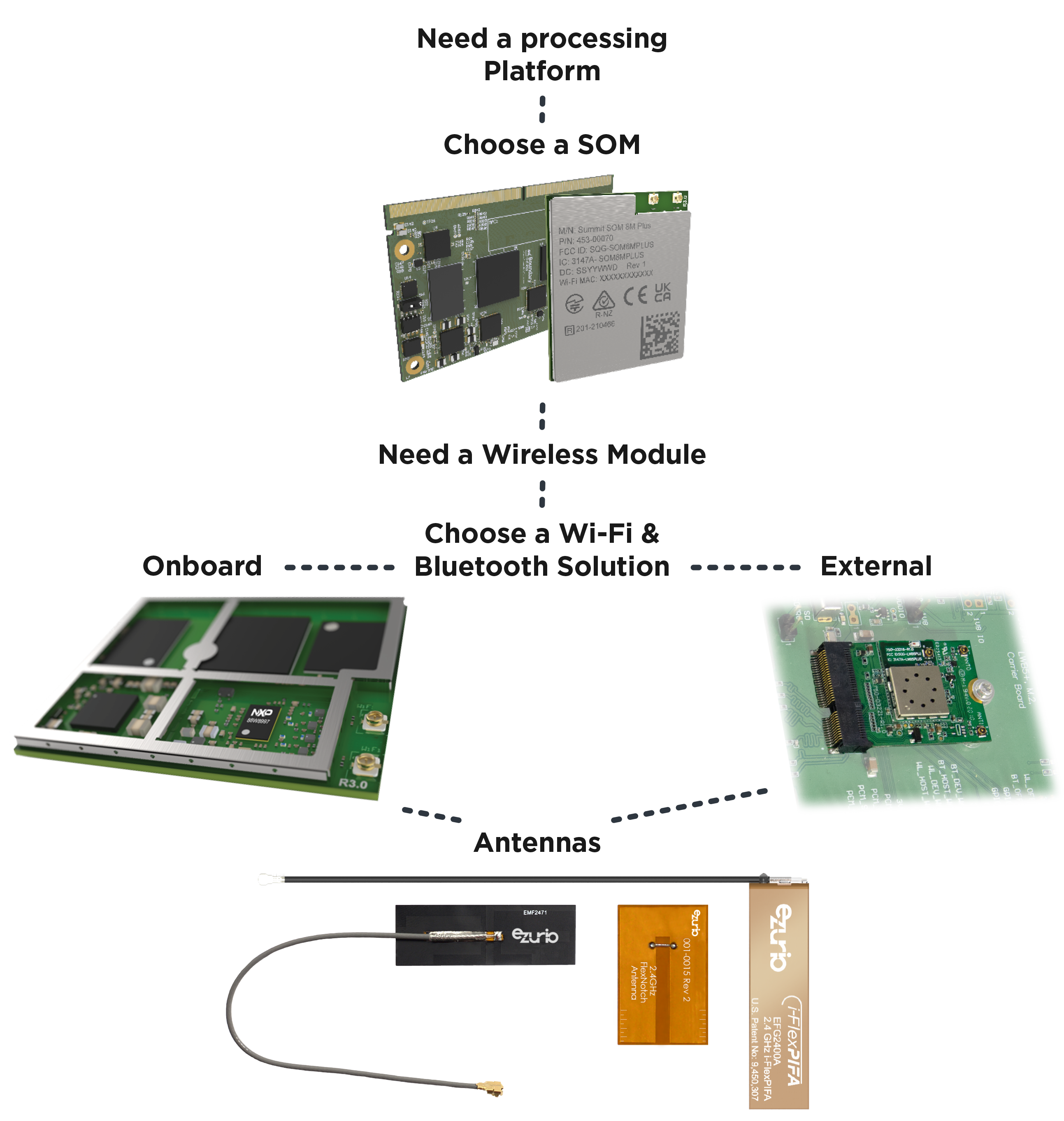 Medical-Page-Product-Options-1-Graphic-(1).png