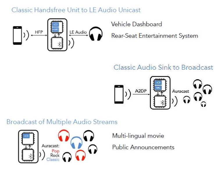 auracast-use-cases.png