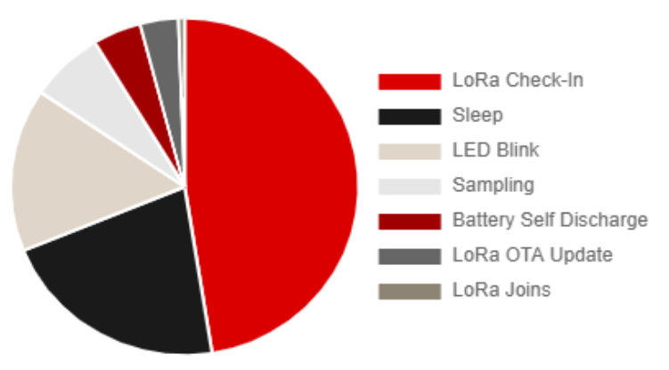 RS26x Battery Estimator Sample