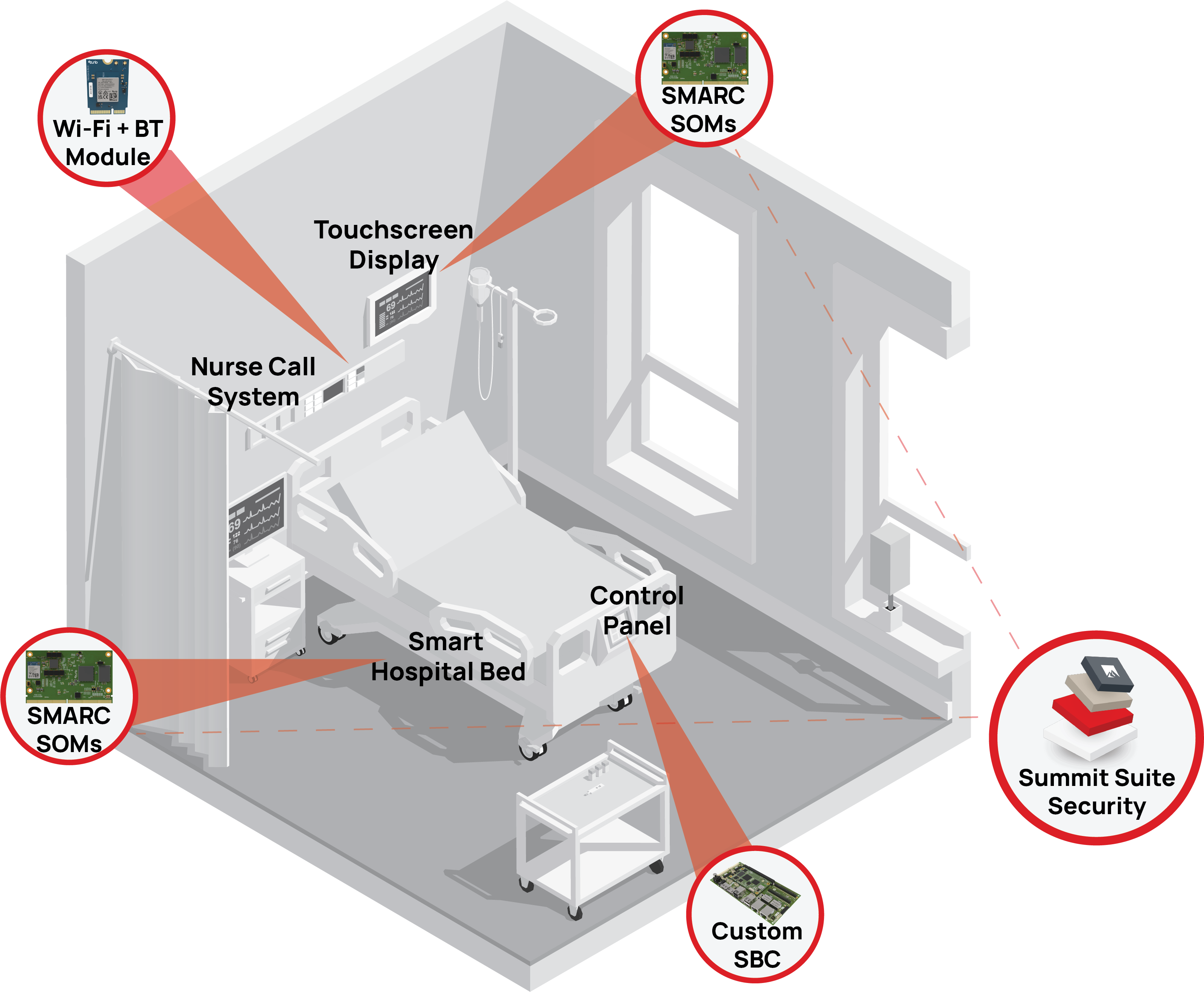 Smart hospital bed use case.png