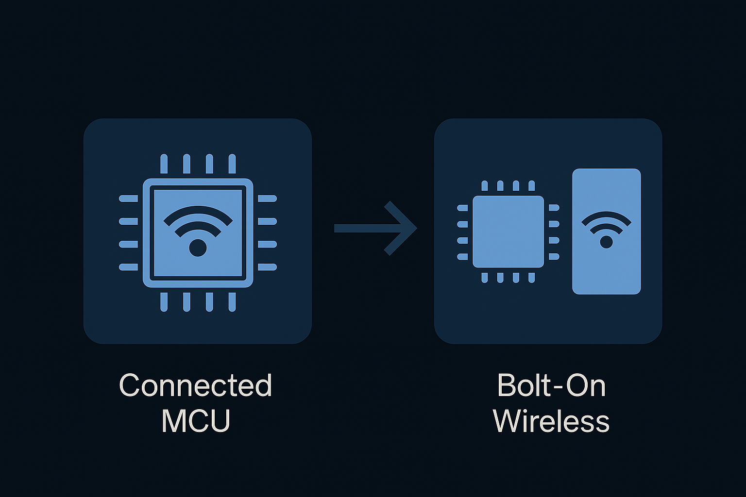 Why Connected MCUs Will Replace Bolt-On Wireless