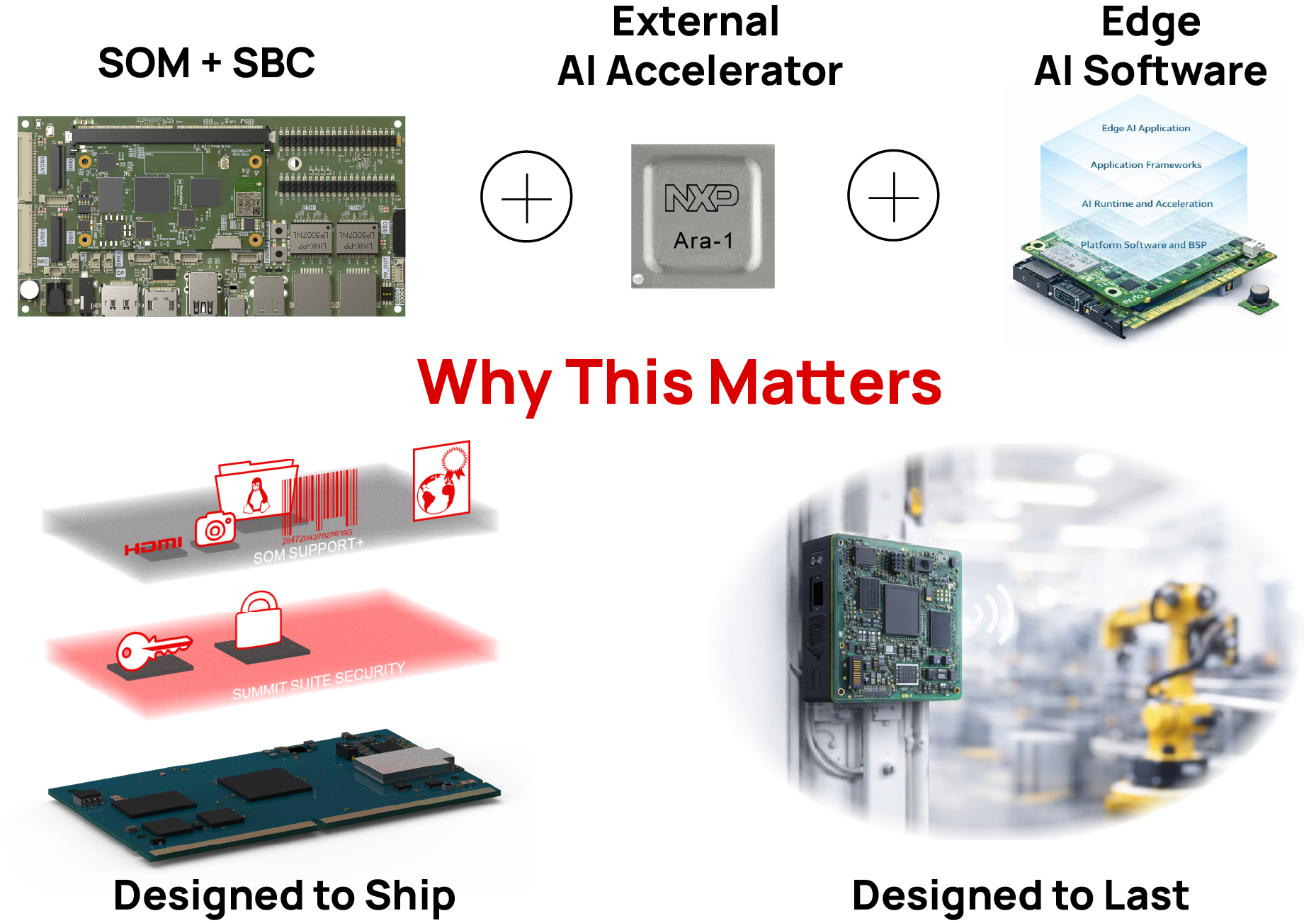 edge ai image software