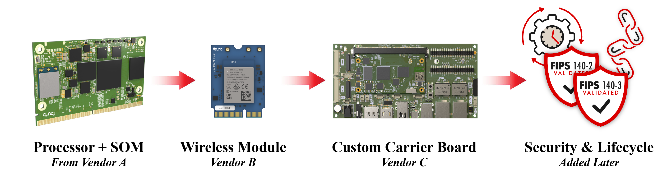SOM Processor Wi-Fi SBC1.png