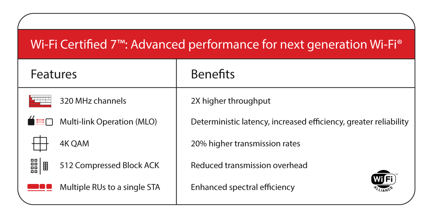 wifi-7-features-and-benefits12.png