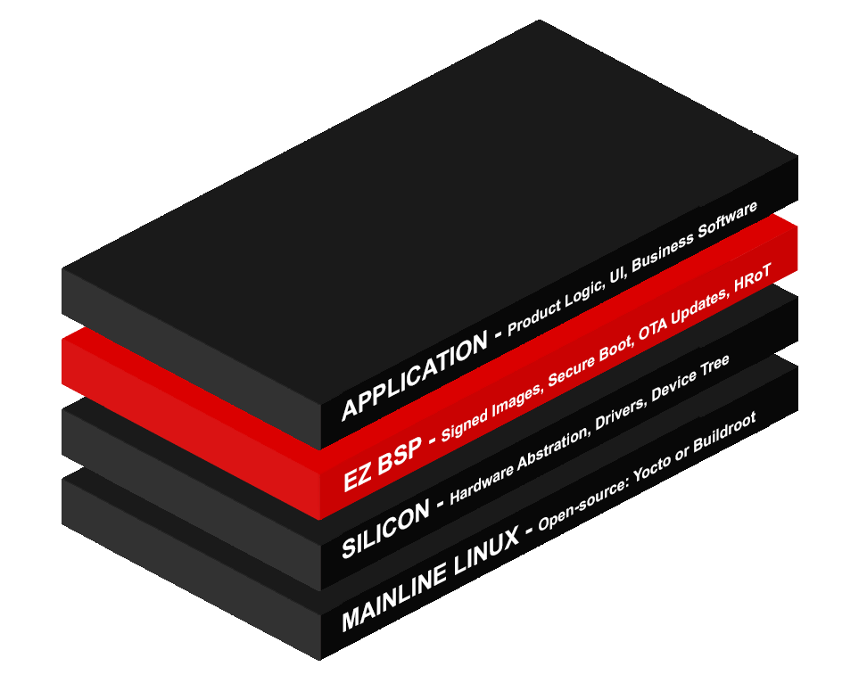 Vendor Lock-In in SOM Selection