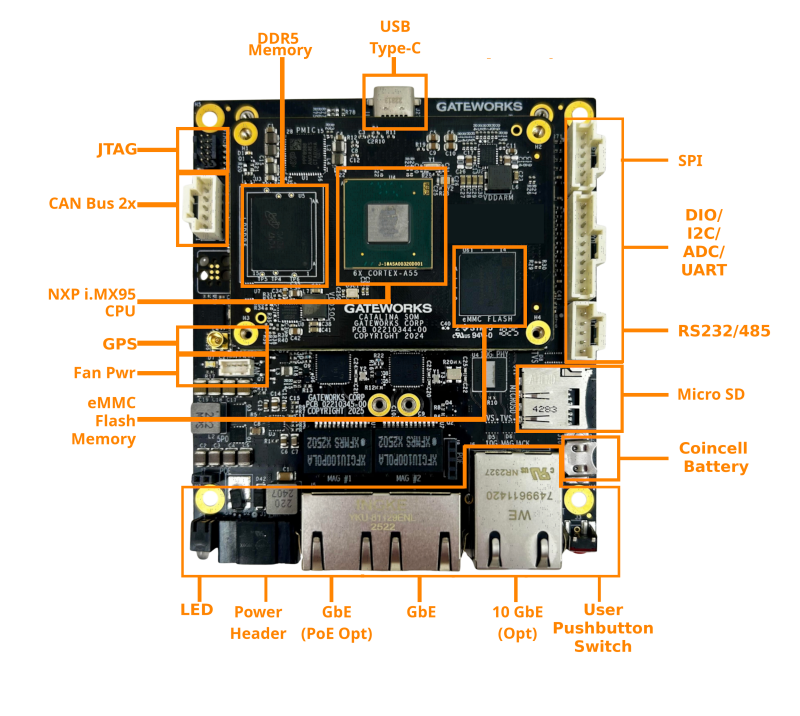 Gateworks GW9200 Diagram