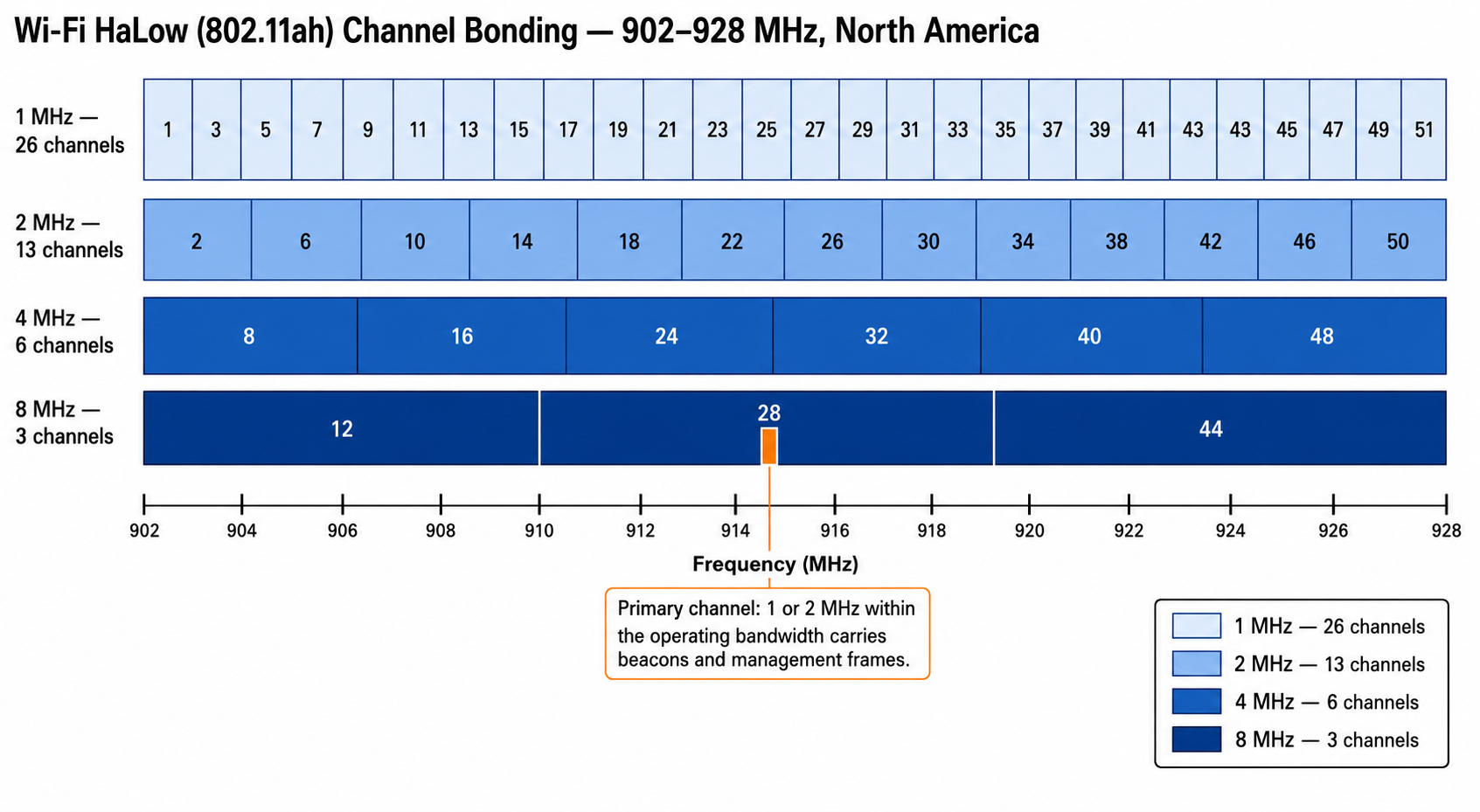 channel_bonding_wifi_halow.png
