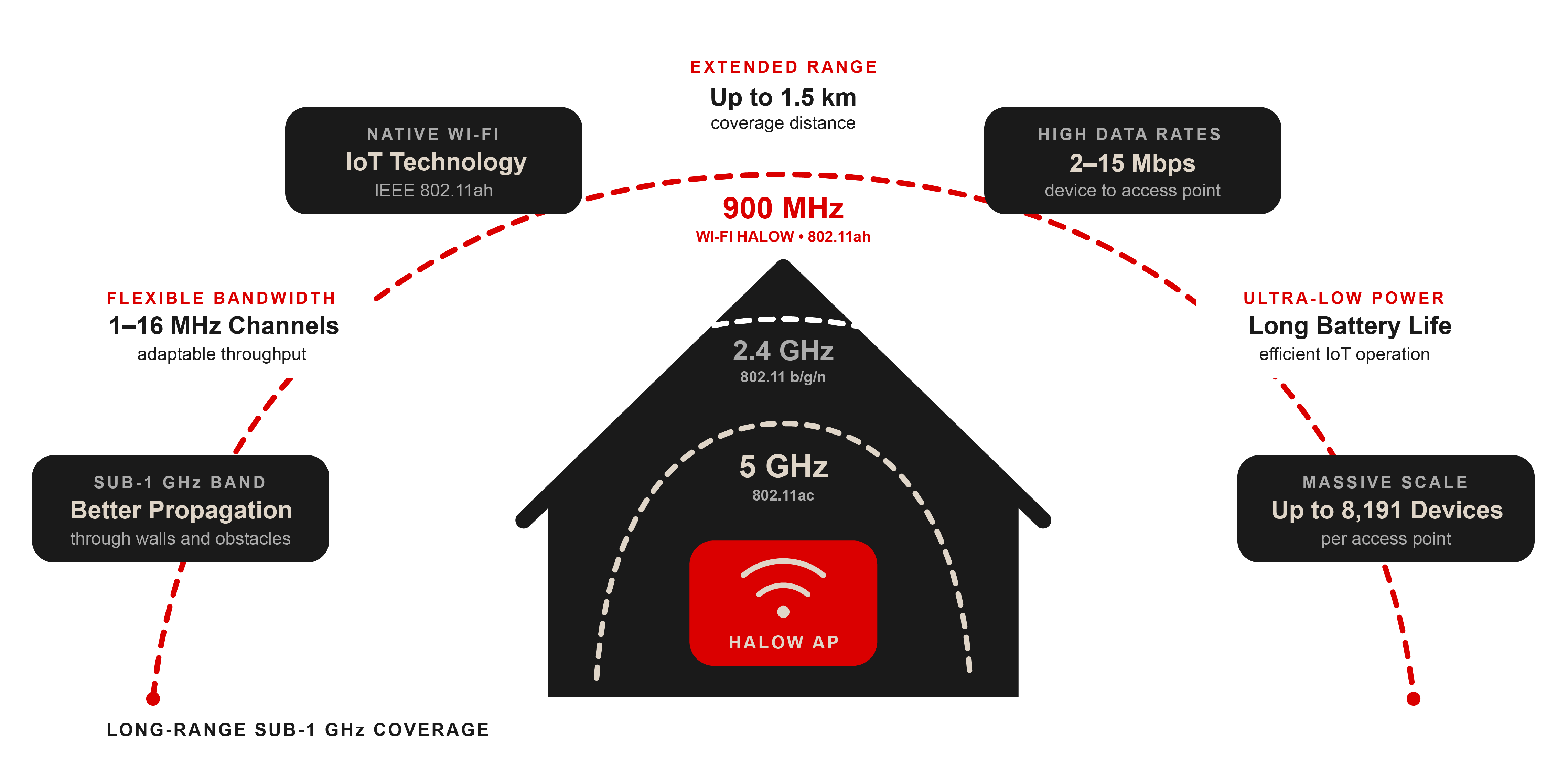 wifi-halow-diagram-alt.png