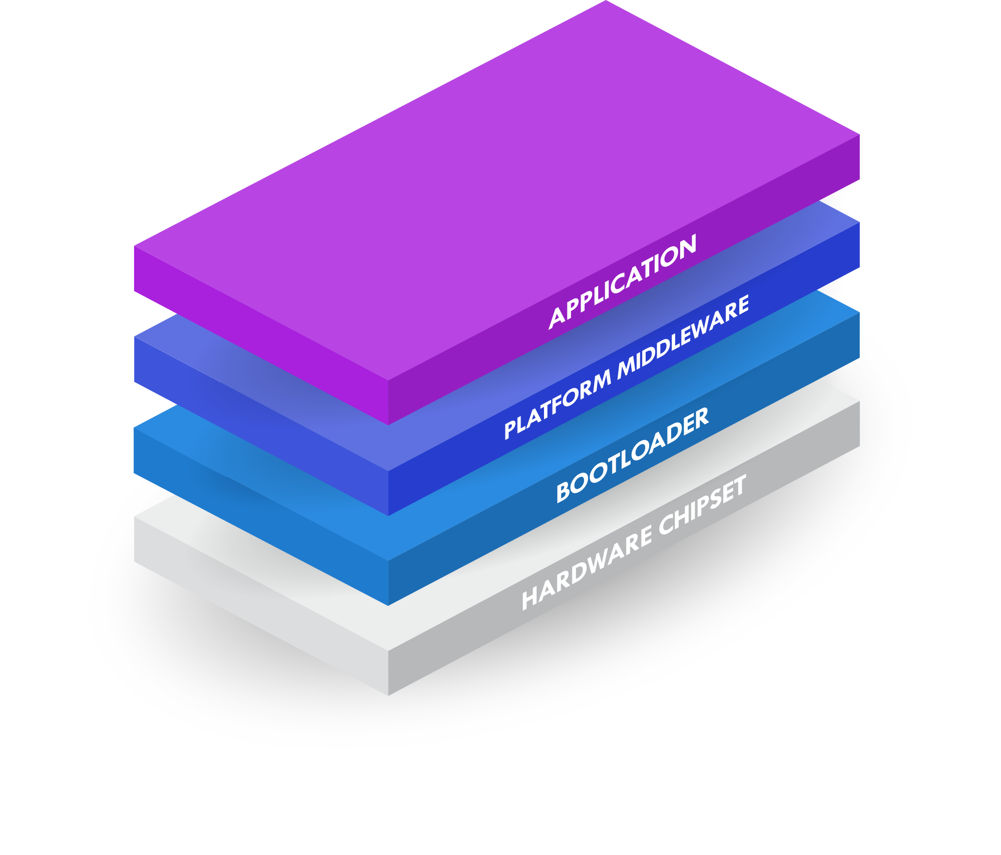 canvas_firmware_stack.png