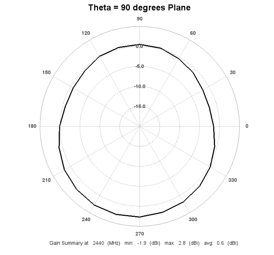 A picture containing circle, diagram, text, line

Description automatically generated