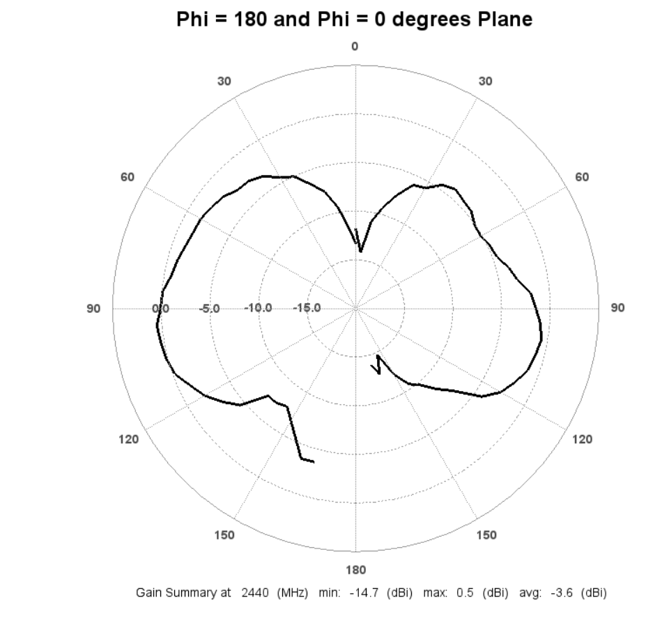 A picture containing diagram, sketch, drawing, circle

Description automatically generated