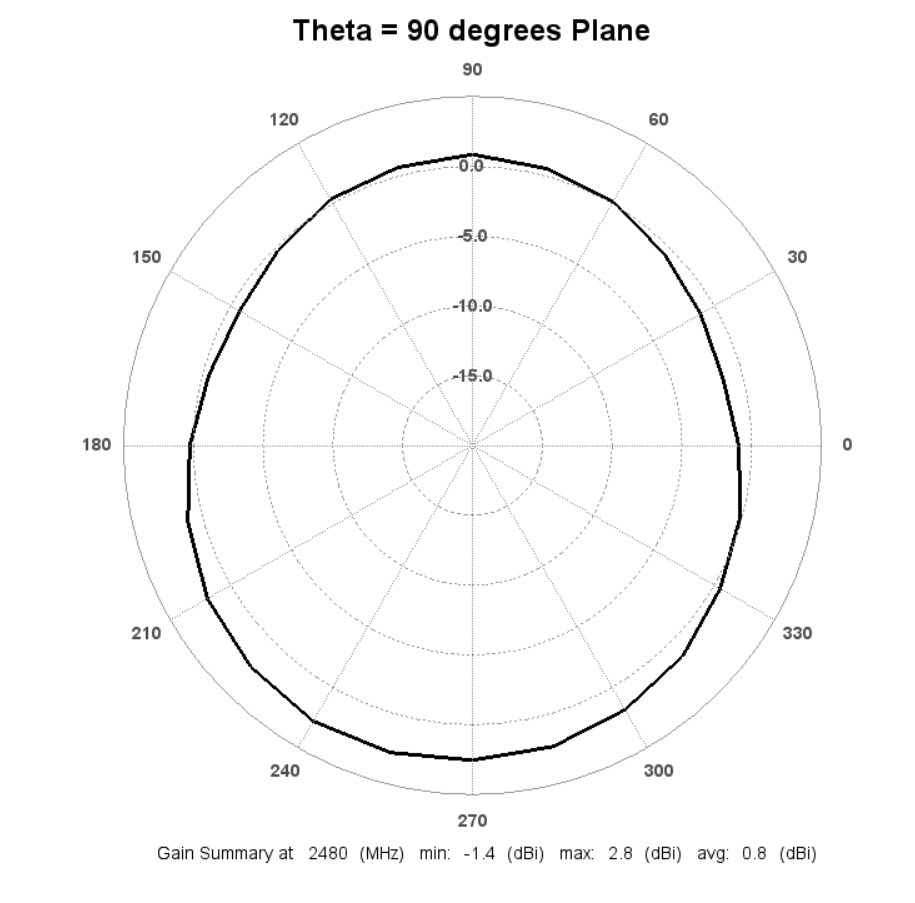 A picture containing diagram, circle, text, line

Description automatically generated