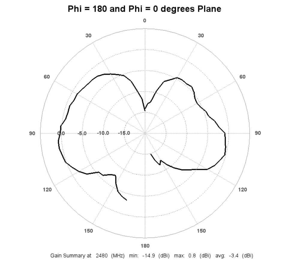 A picture containing diagram, sketch, drawing, circle

Description automatically generated