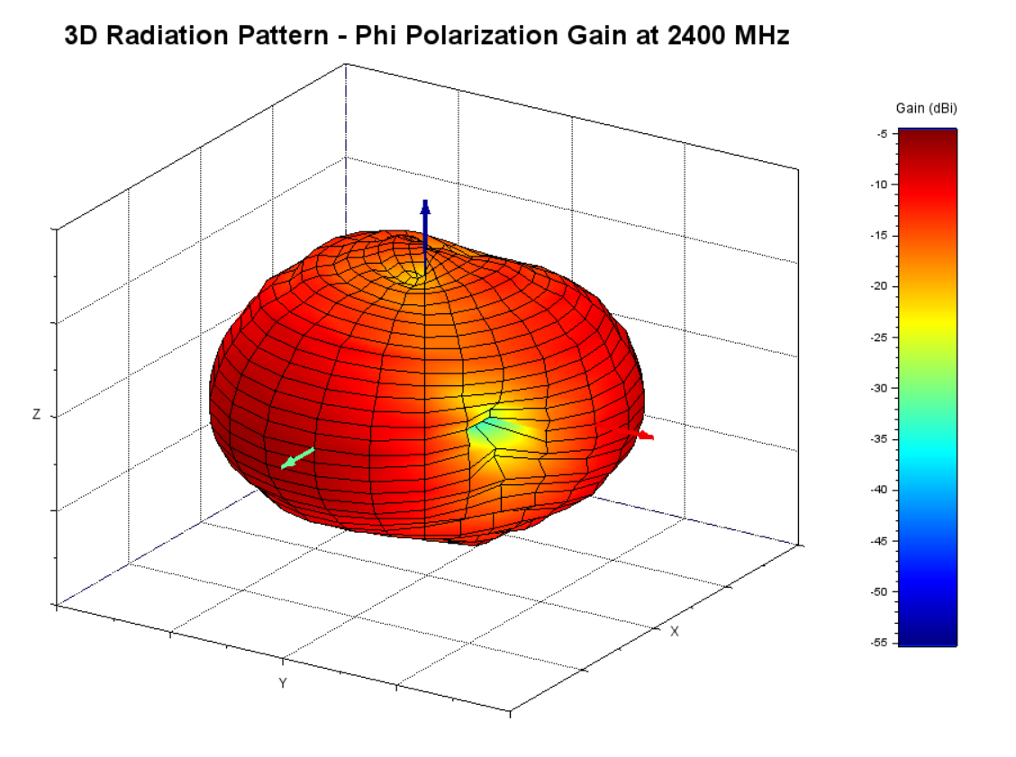 A picture containing fruit, diagram, screenshot, colorfulness
Description automatically generated