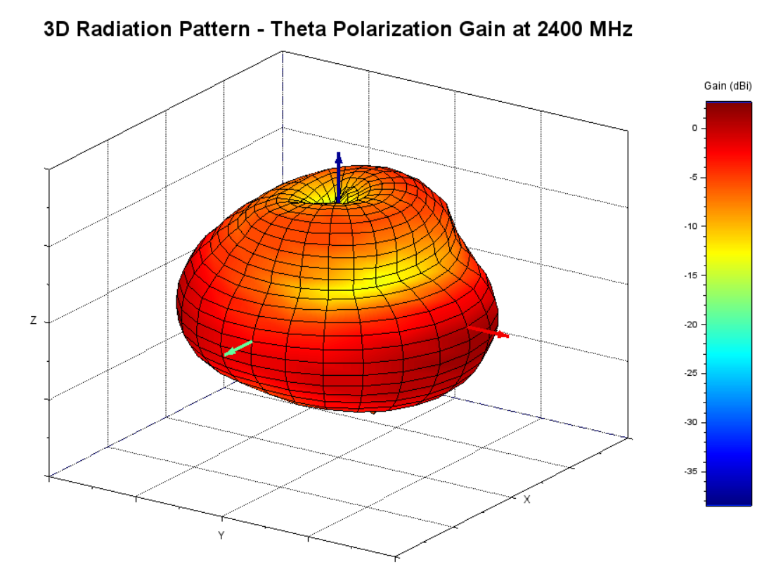 A picture containing diagram, colorfulness, design, art
Description automatically generated