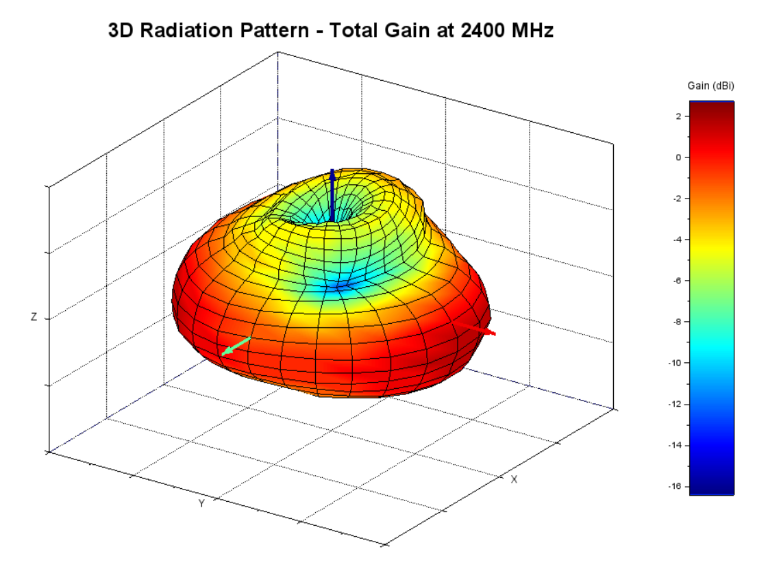 A picture containing diagram, drawing, colorfulness, child art
Description automatically generated