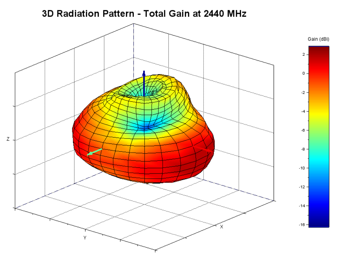 A picture containing diagram, colorfulness, drawing, design
Description automatically generated