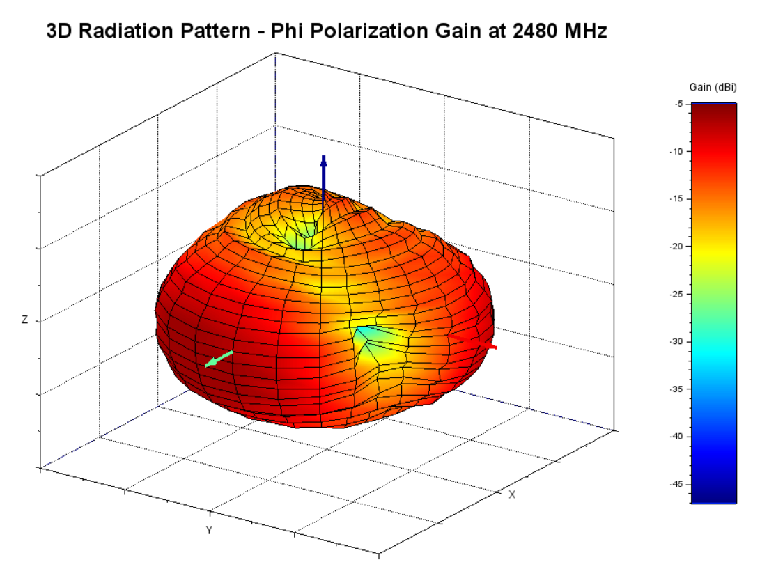 A picture containing fruit, diagram, design, art
Description automatically generated