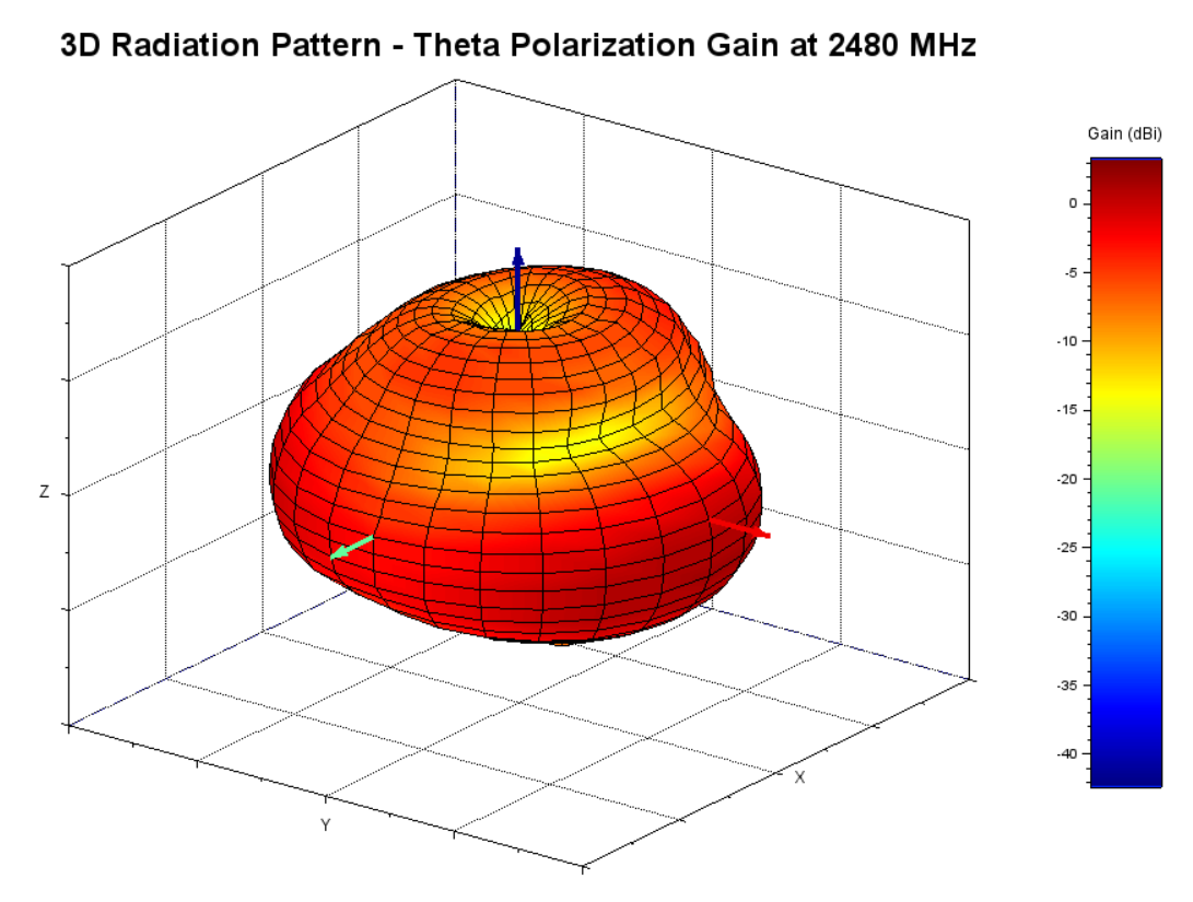 A picture containing diagram, colorfulness, design, art
Description automatically generated