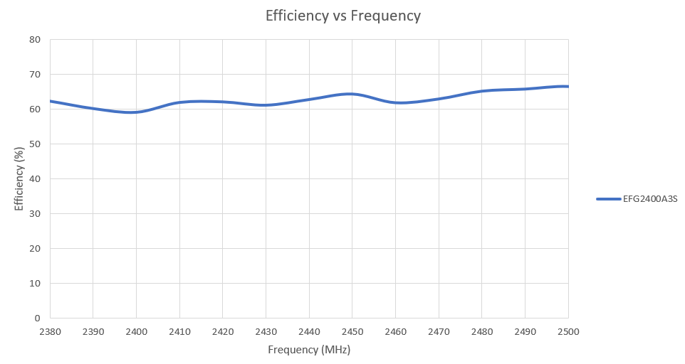 Chart, line chart
Description automatically generated