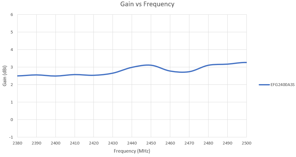 Chart, line chart
Description automatically generated