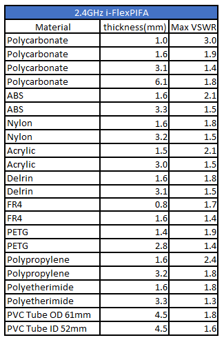 A table with text on it
Description automatically generated