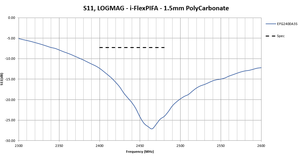 A graph with a line
Description automatically generated