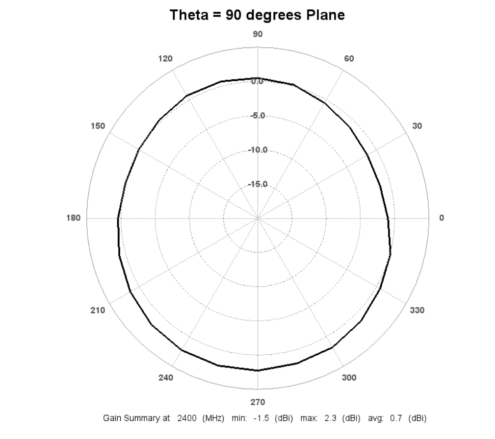 A picture containing diagram, circle, text, line

Description automatically generated