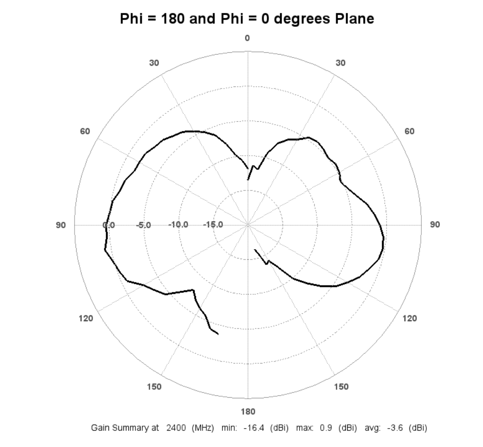A picture containing diagram, sketch, circle, text

Description automatically generated