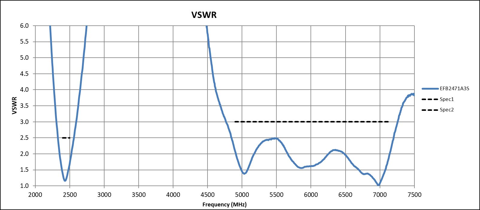 A graph of a signal

Description automatically generated