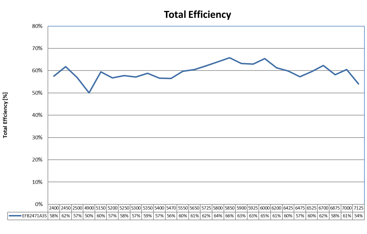 A graph with a line and numbers

Description automatically generated
